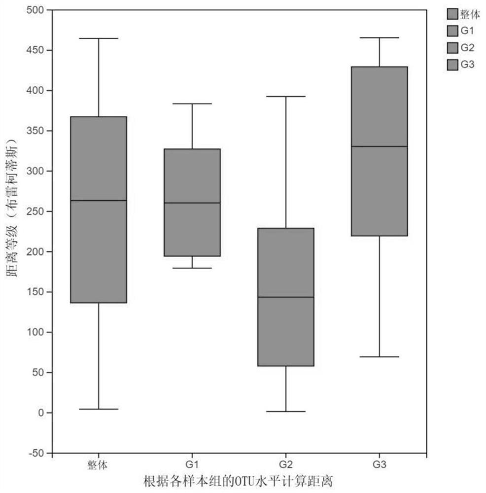 A product for classification of cadmium-resistant vegetable varieties