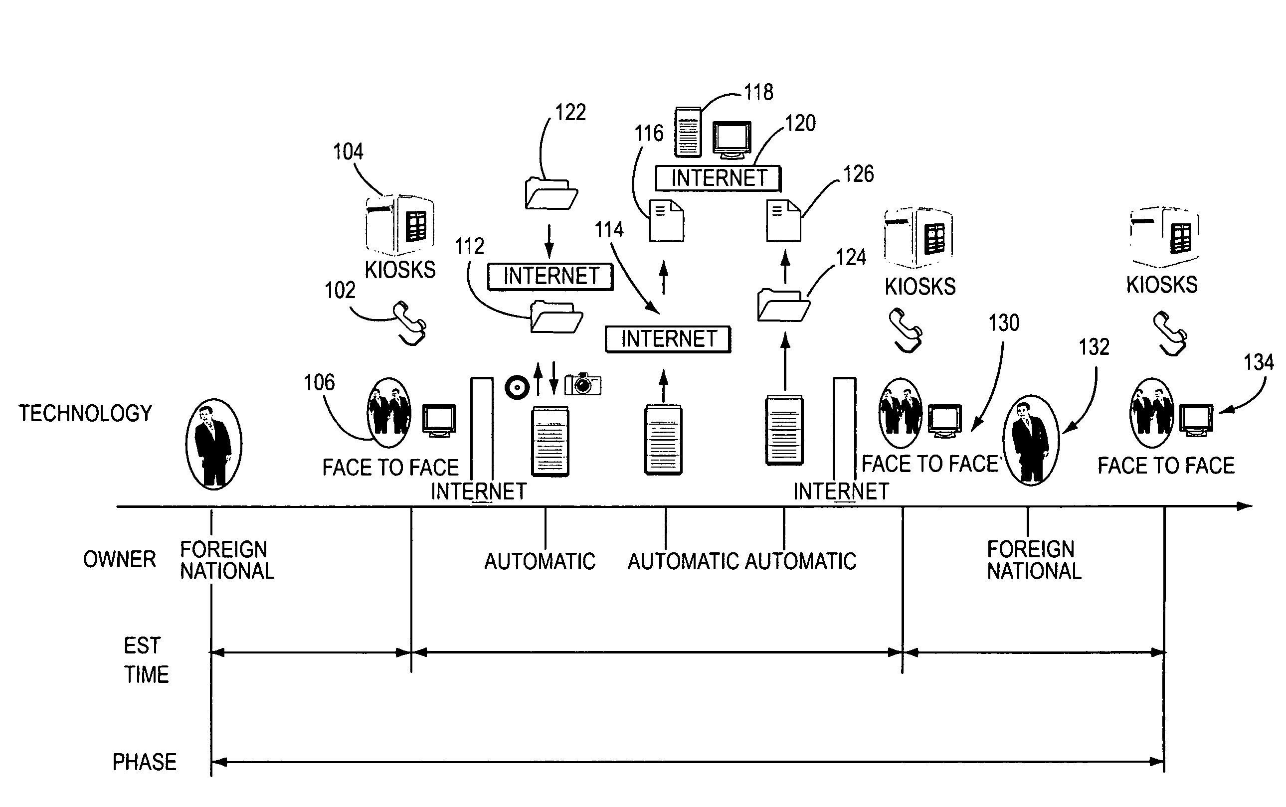 Intelligent controlled entry-exit system