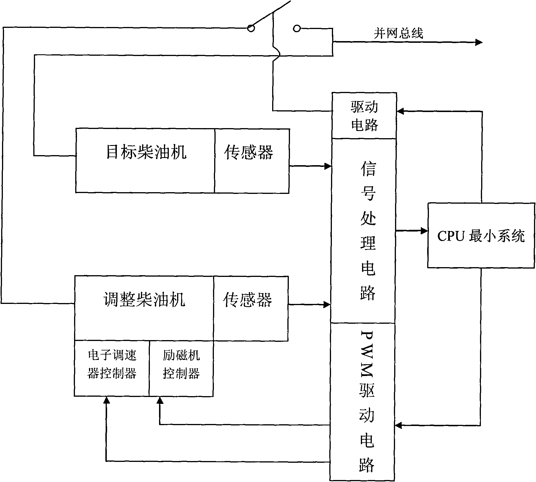 Method for controlling diesel generating set parallel connection by using computer