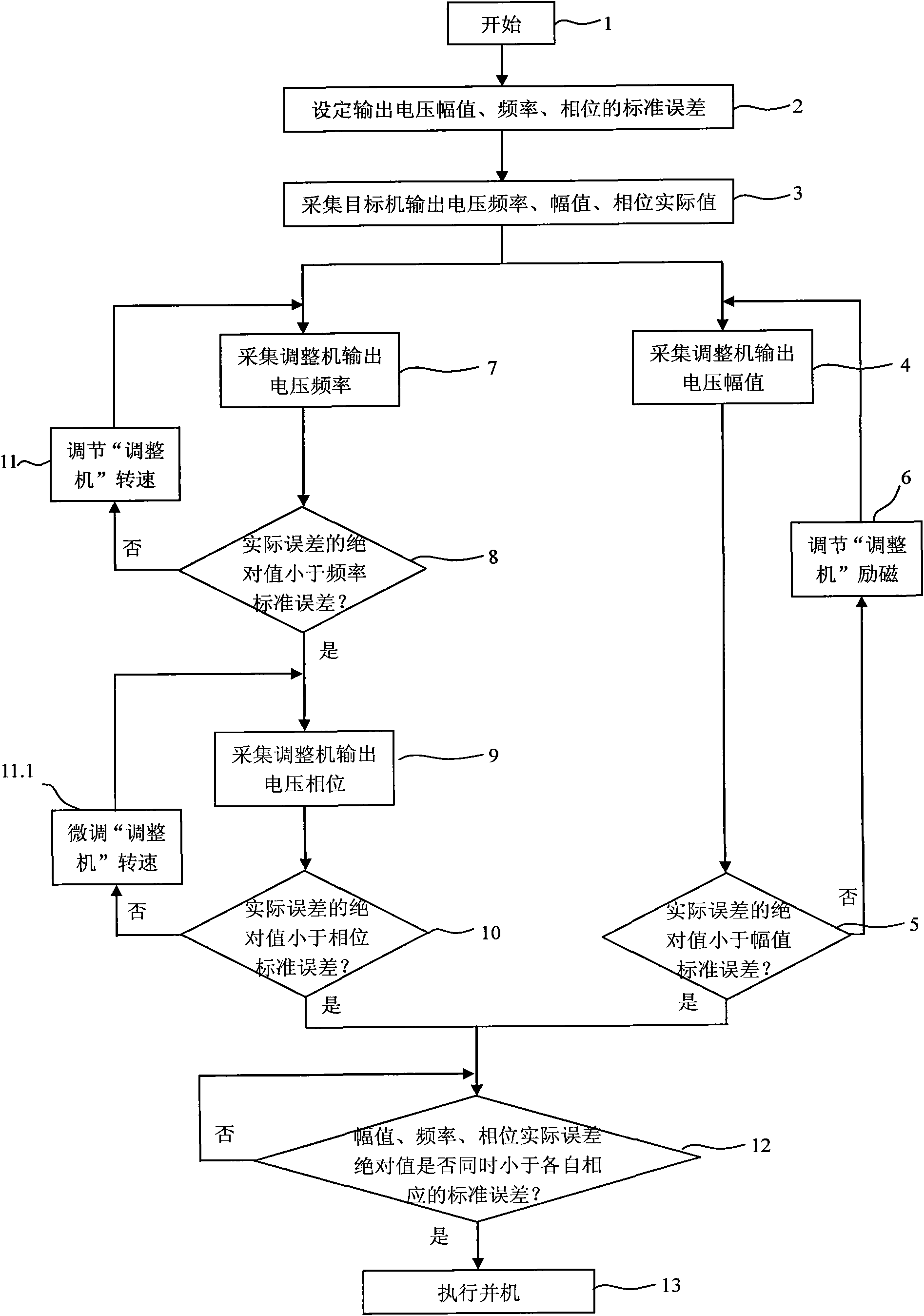 Method for controlling diesel generating set parallel connection by using computer