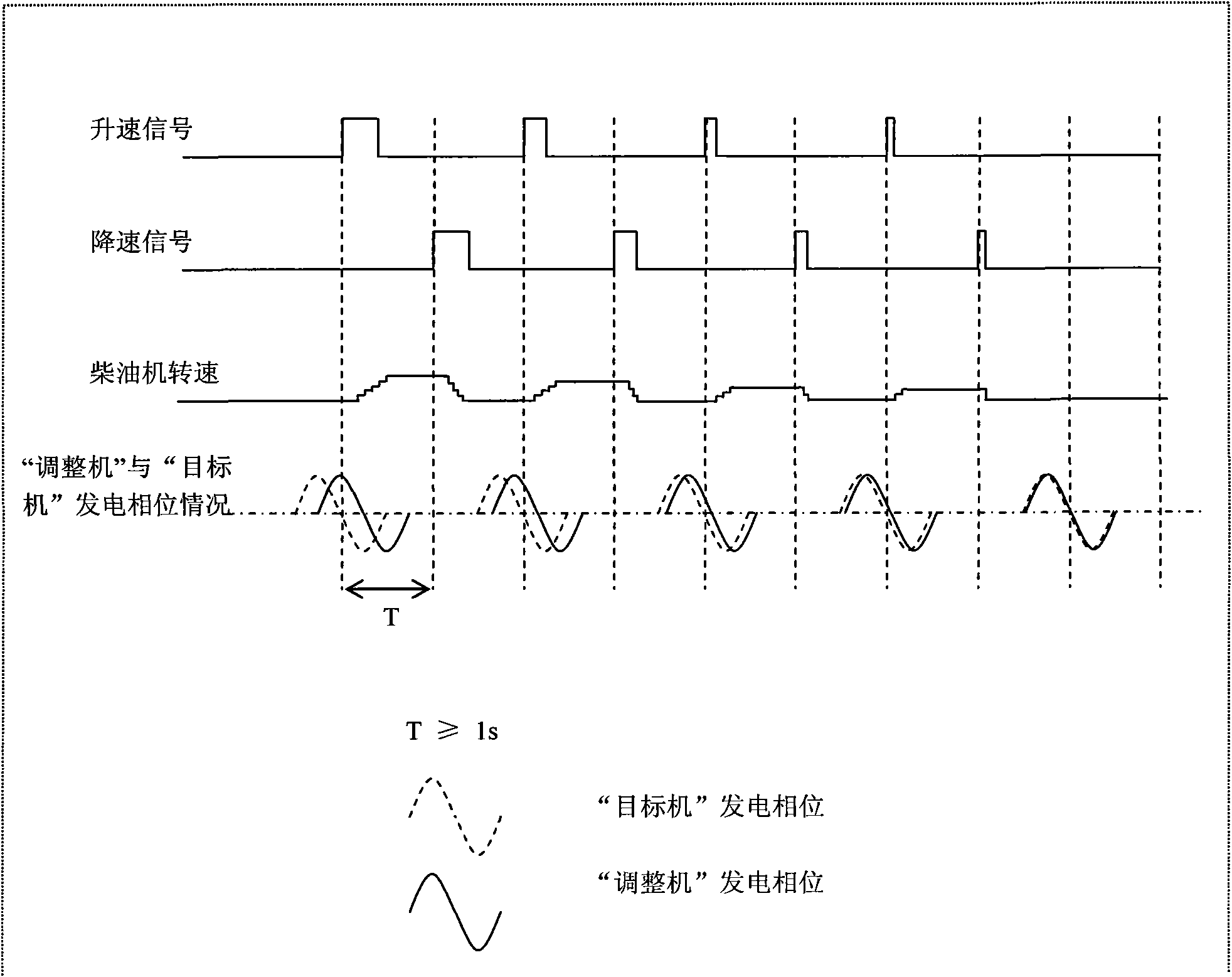 Method for controlling diesel generating set parallel connection by using computer