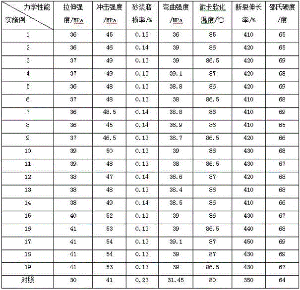 High-molecular-weight polymer nucleating agent-modified ultrahigh-molecular-weight polyethylene blend material