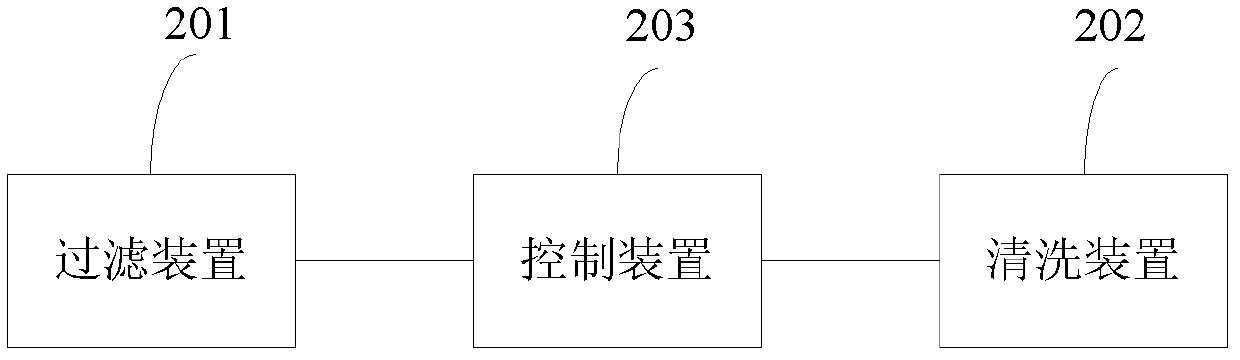 Photoresist recovery system