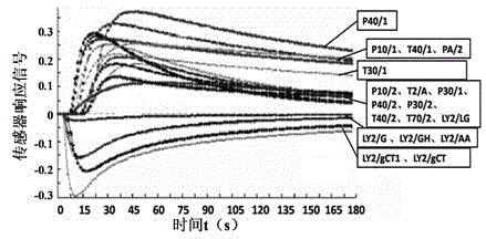 Nondestructive rapid detection method of quality index of shell agricultural products