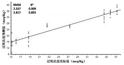 Nondestructive rapid detection method of quality index of shell agricultural products