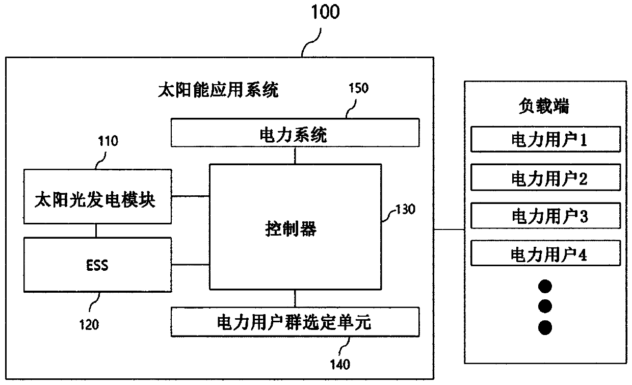 Power supply control system and method using energy storage device and photovoltaic power generation