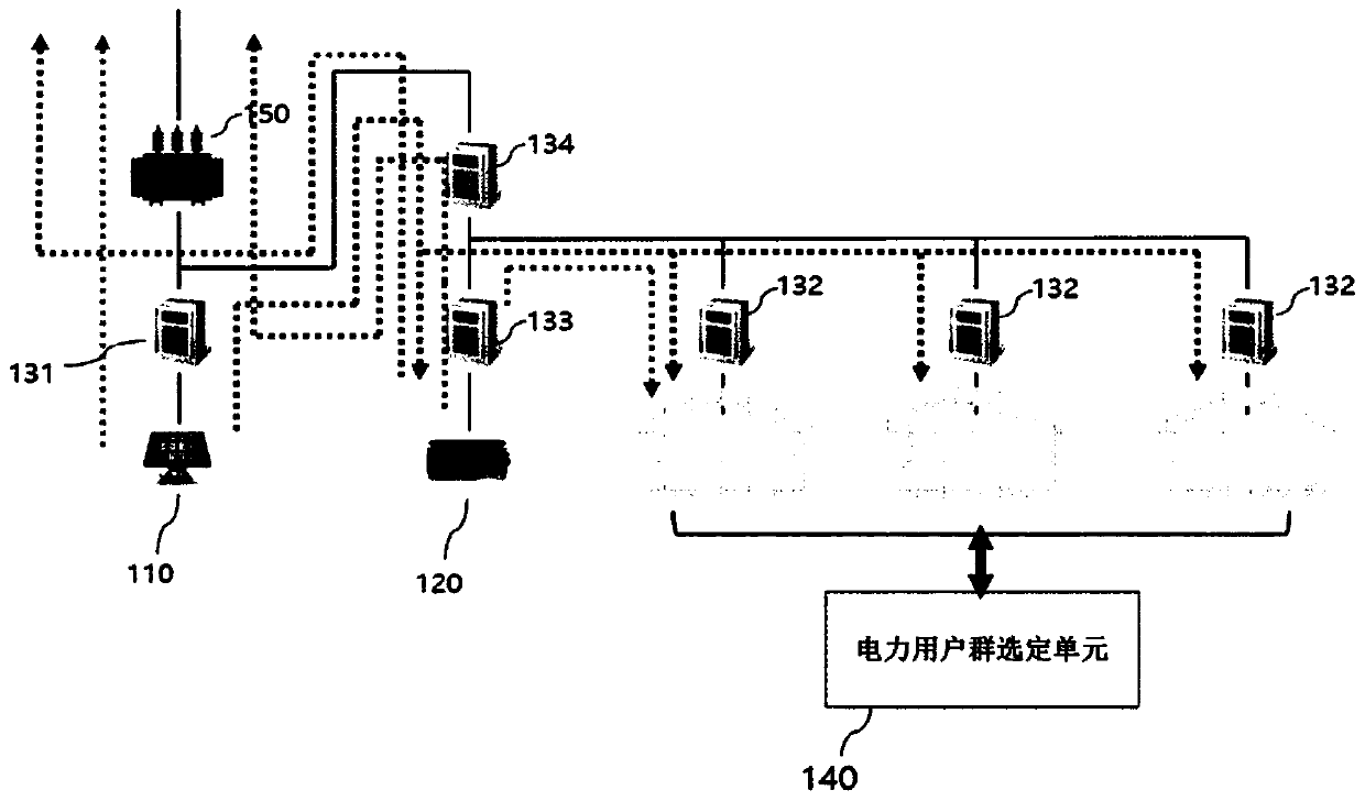 Power supply control system and method using energy storage device and photovoltaic power generation