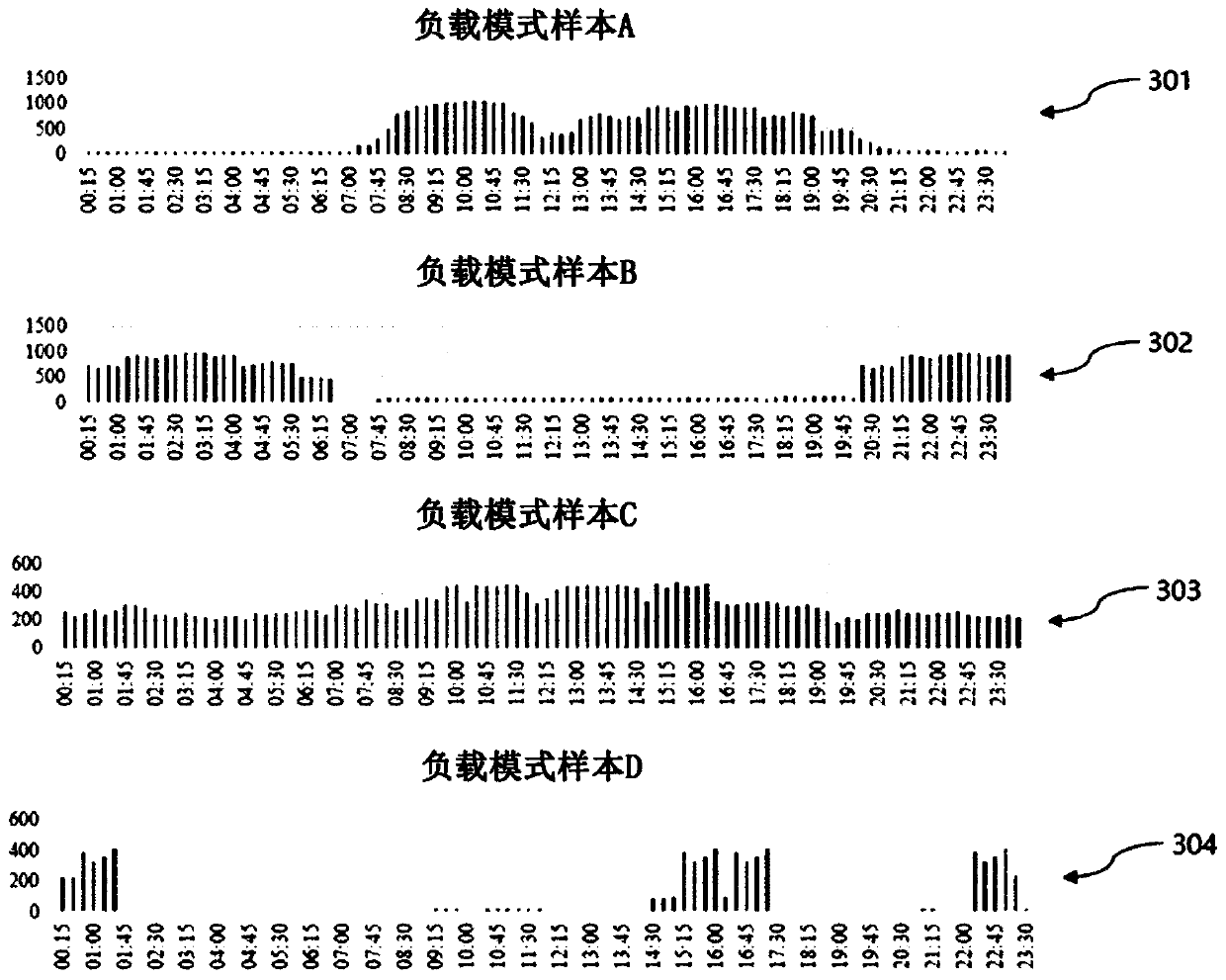 Power supply control system and method using energy storage device and photovoltaic power generation