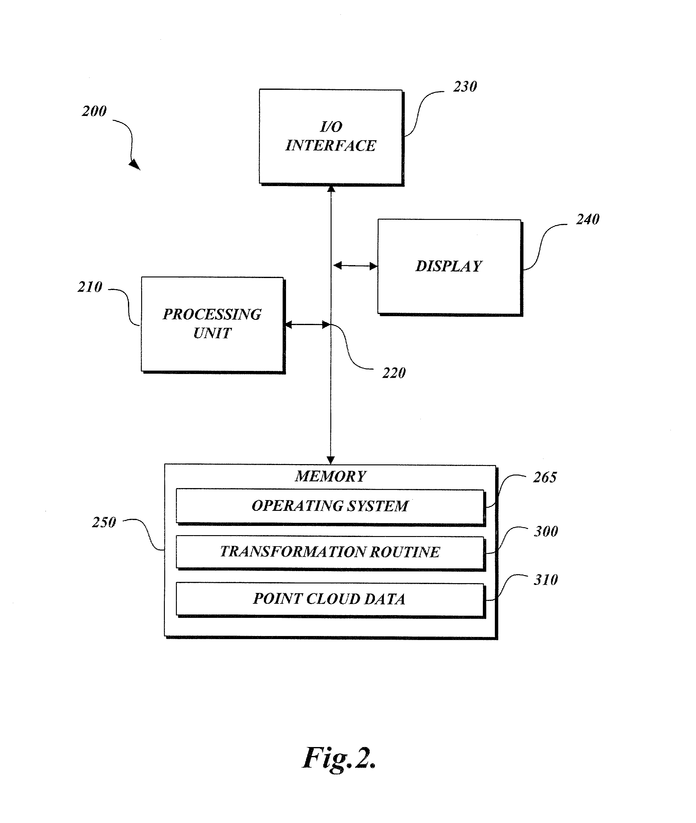 Method and apparatus for transforming point cloud data to volumetric data