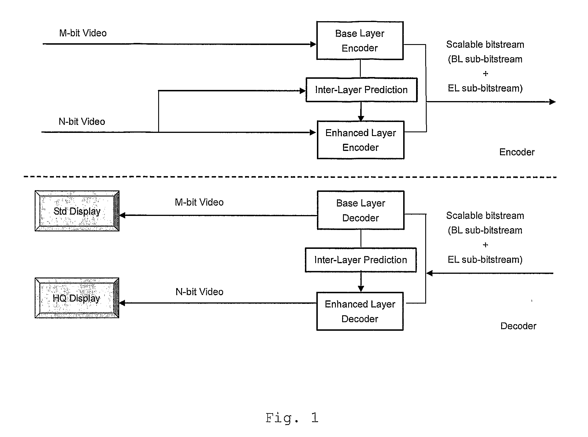 Video encoding method and video decoding method for enabling bit depth scalability