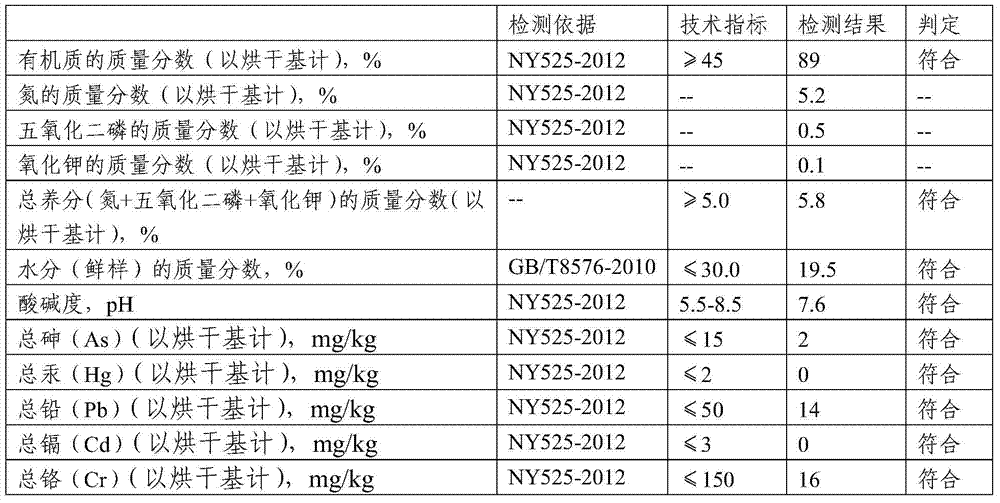 A kind of organic fertilizer prepared from animal hide and collagen waste and its preparation method