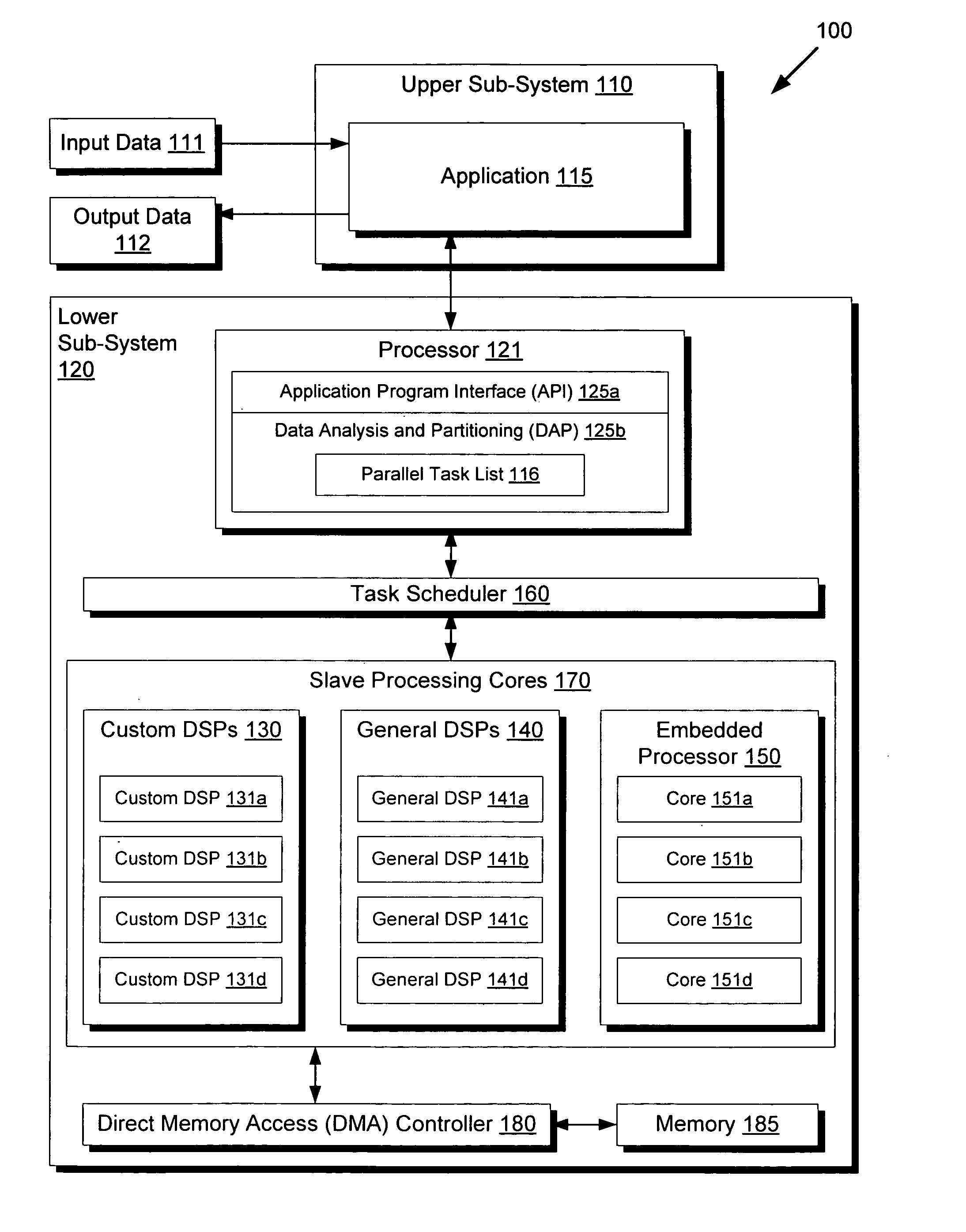 Highly distributed parallel processing on multi-core device