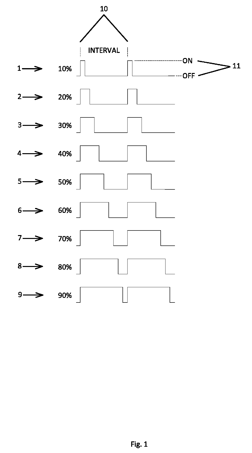 Battery compensation system using PWM