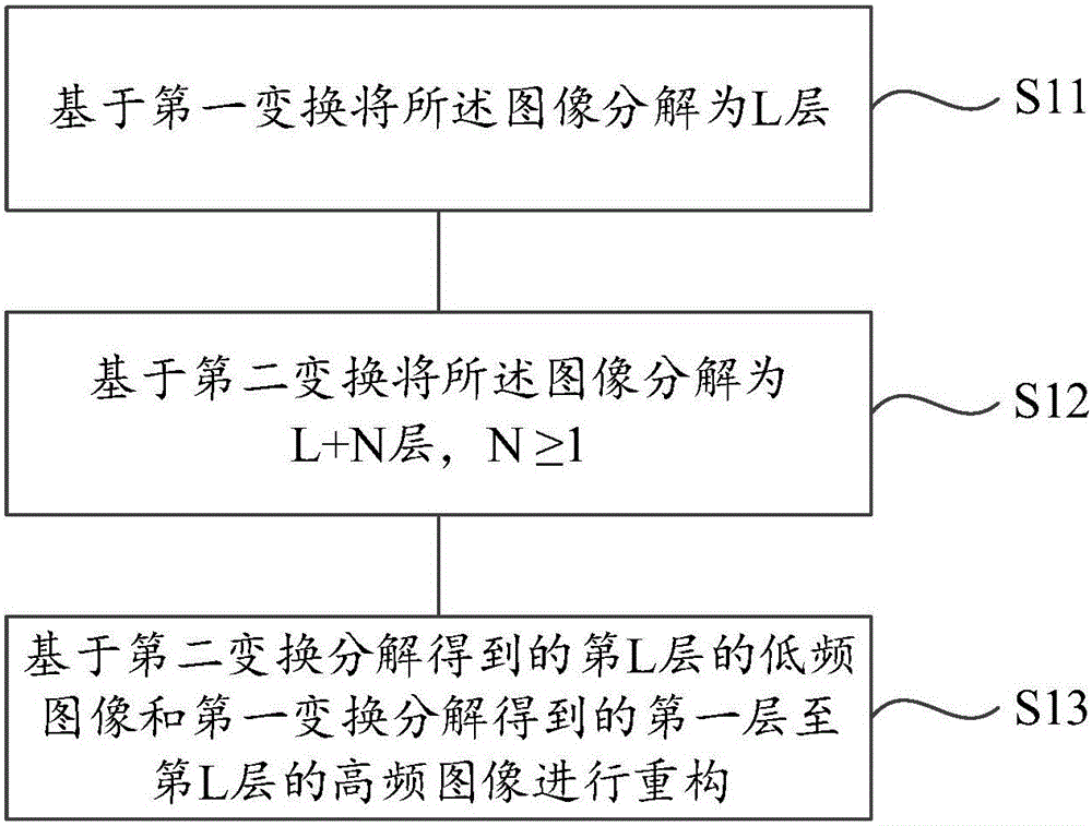 Image enhancement method and device