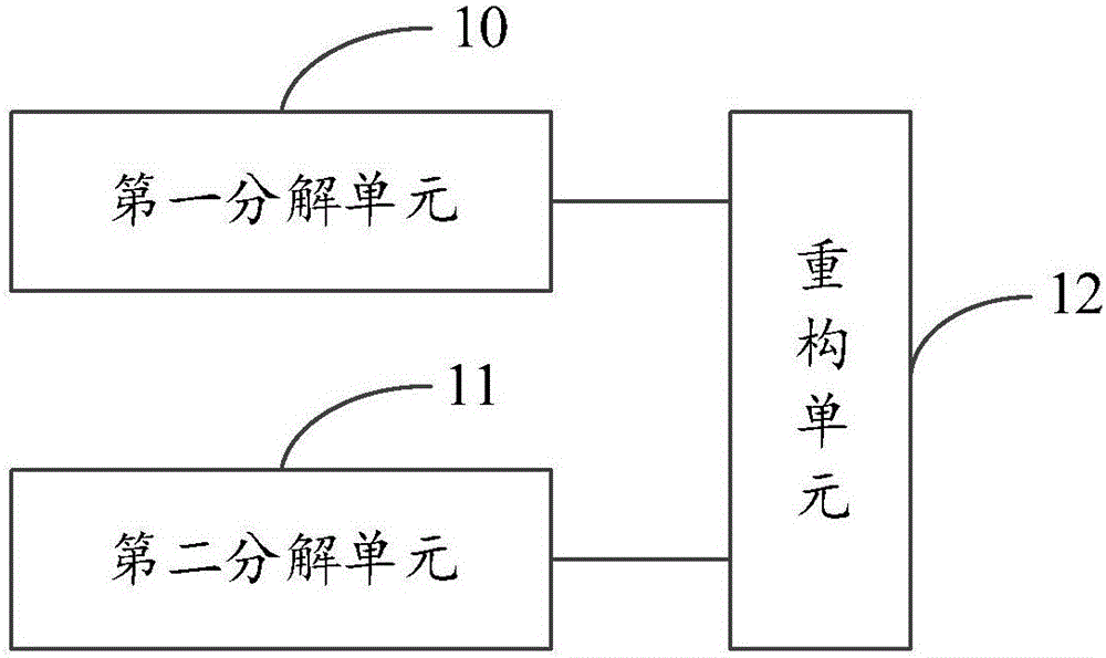 Image enhancement method and device