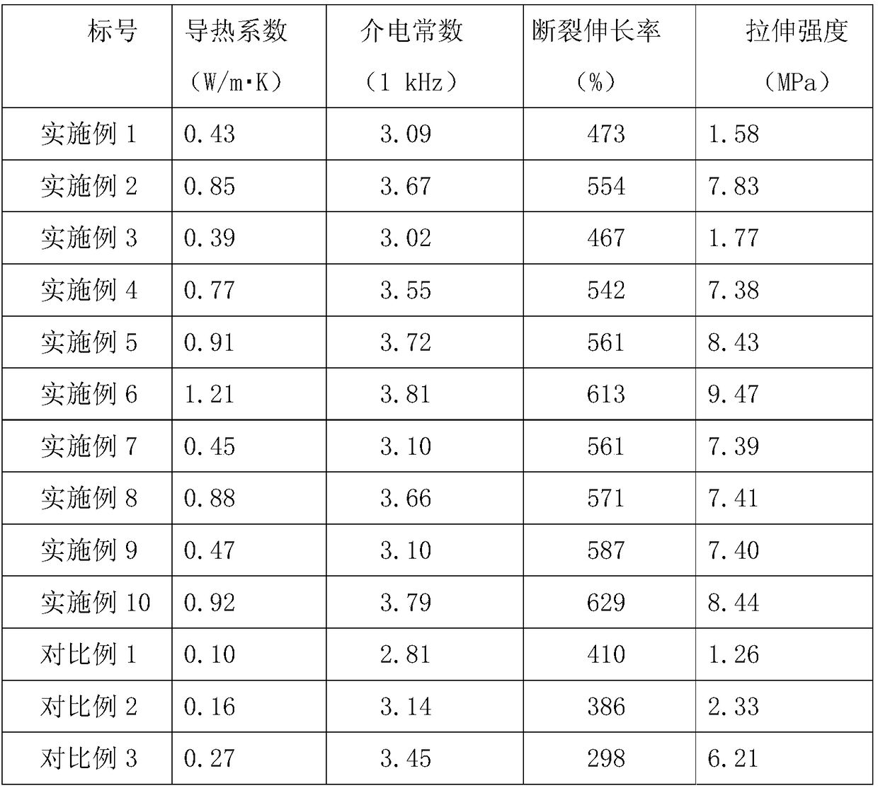 High-thermal-conductivity boron nitride/natural rubber composite and preparation method thereof