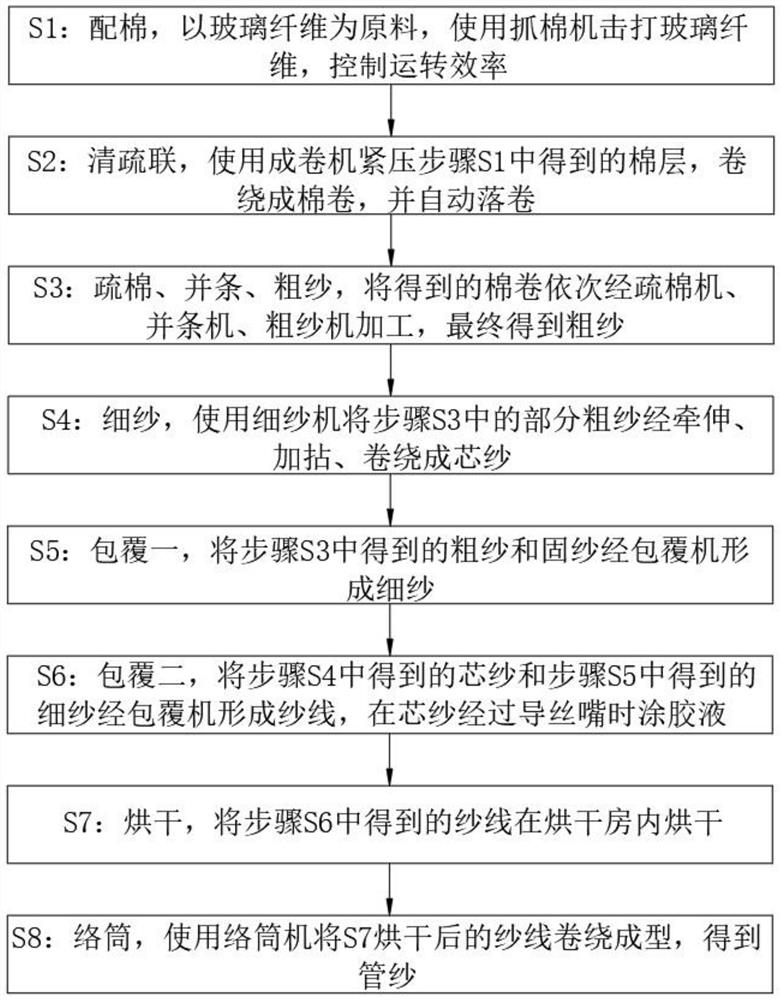 Recycled polyester yarn and manufacturing process thereof