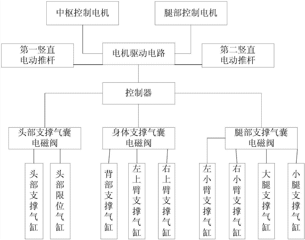 Working method for medical care system