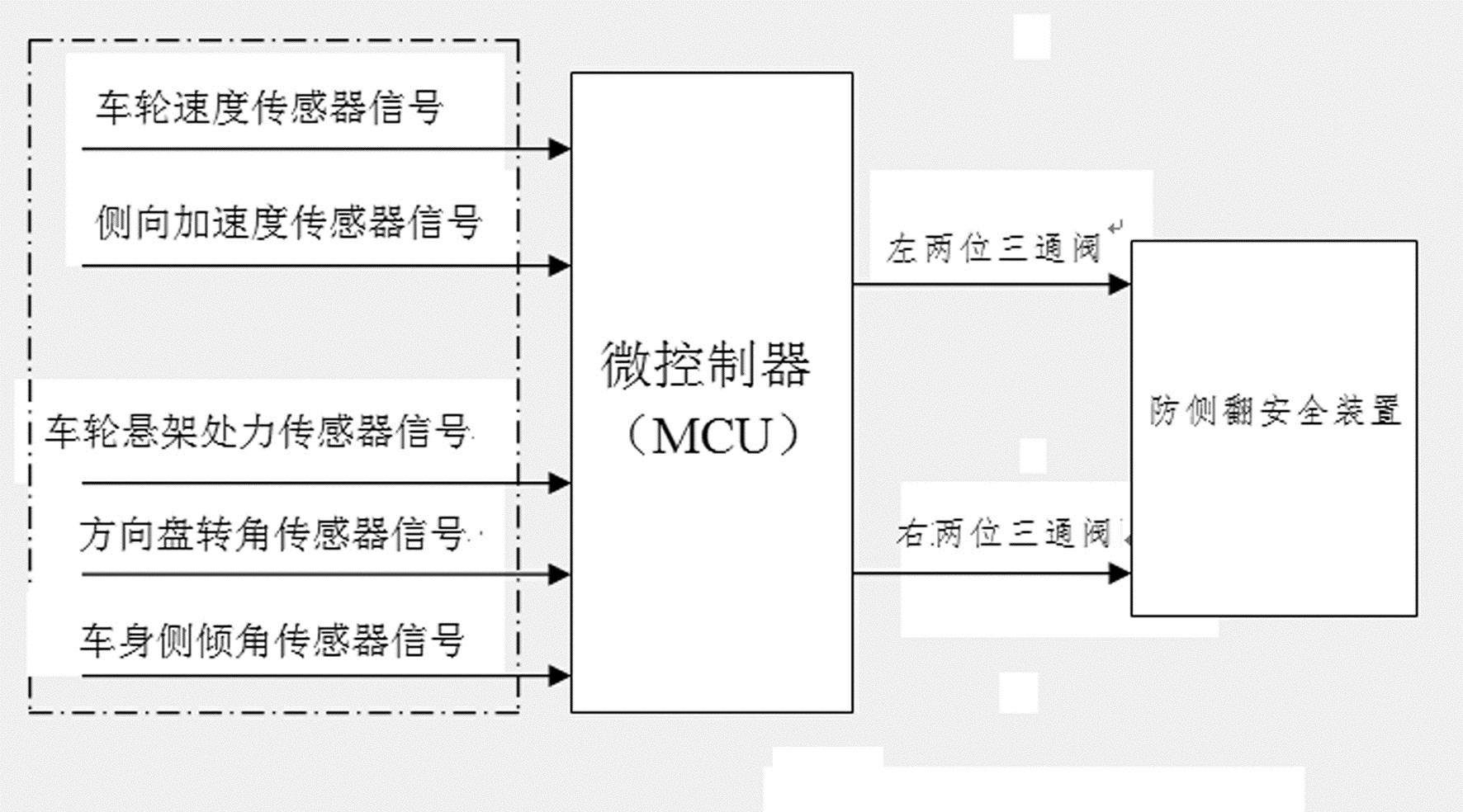 Automobile, anti-side turning safety system for automobile and anti-side turning safety device thereof