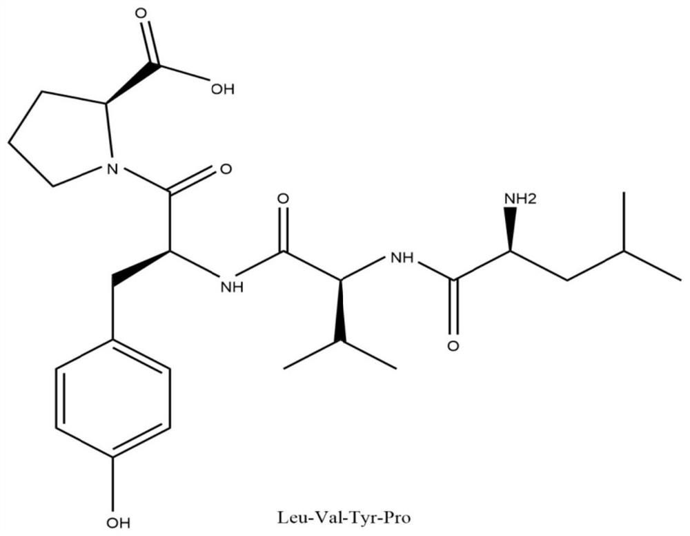 A synthetic polypeptide, its synthetic method and application, and a gene encoding the synthetic polypeptide