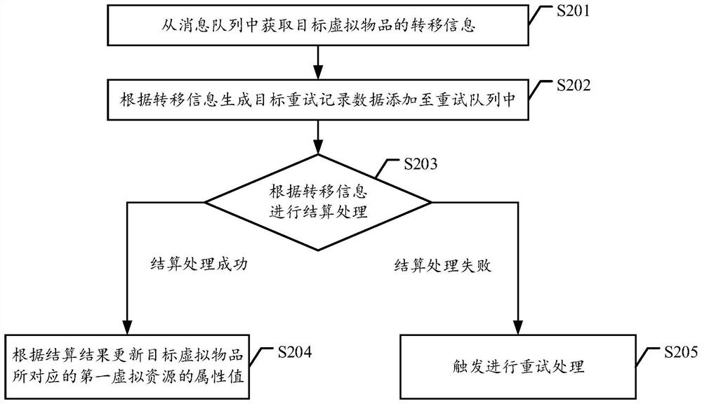 Data processing method and device of multimedia playing platform, equipment and storage medium