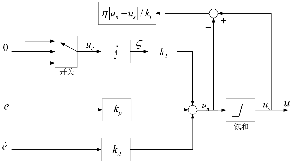 Multi-rotor aircraft yaw anti-saturation control method and multi-rotor aircraft