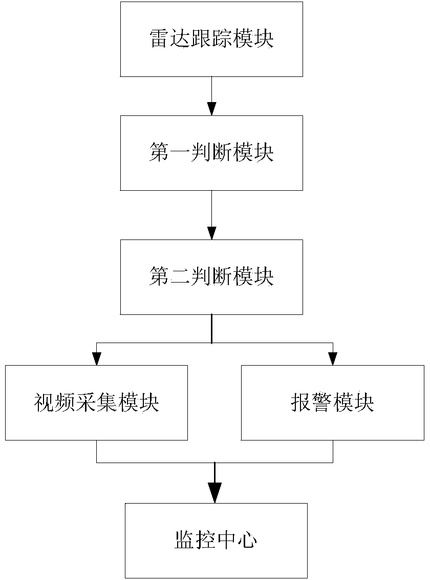 System and method for quickly finding abnormal parking reason on carriageway through radar tracking