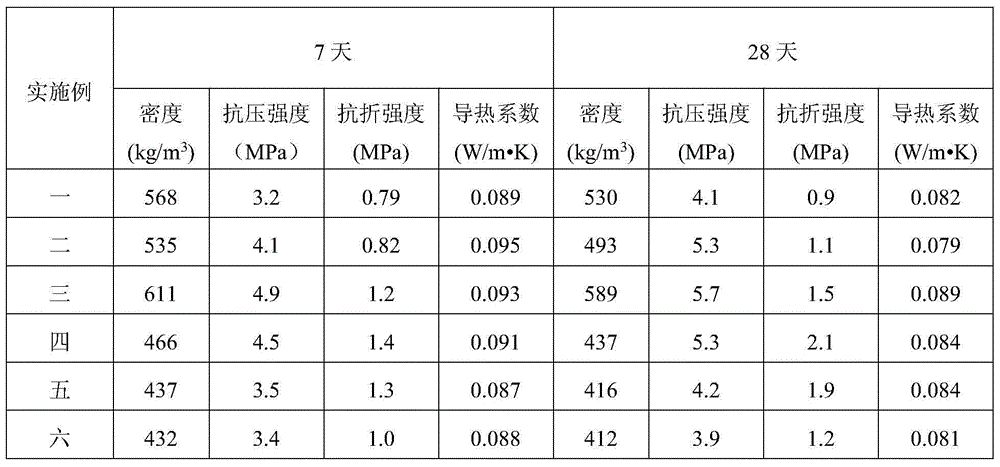 Fibre reinforced coal ash based geopolymer foam material and preparation method thereof