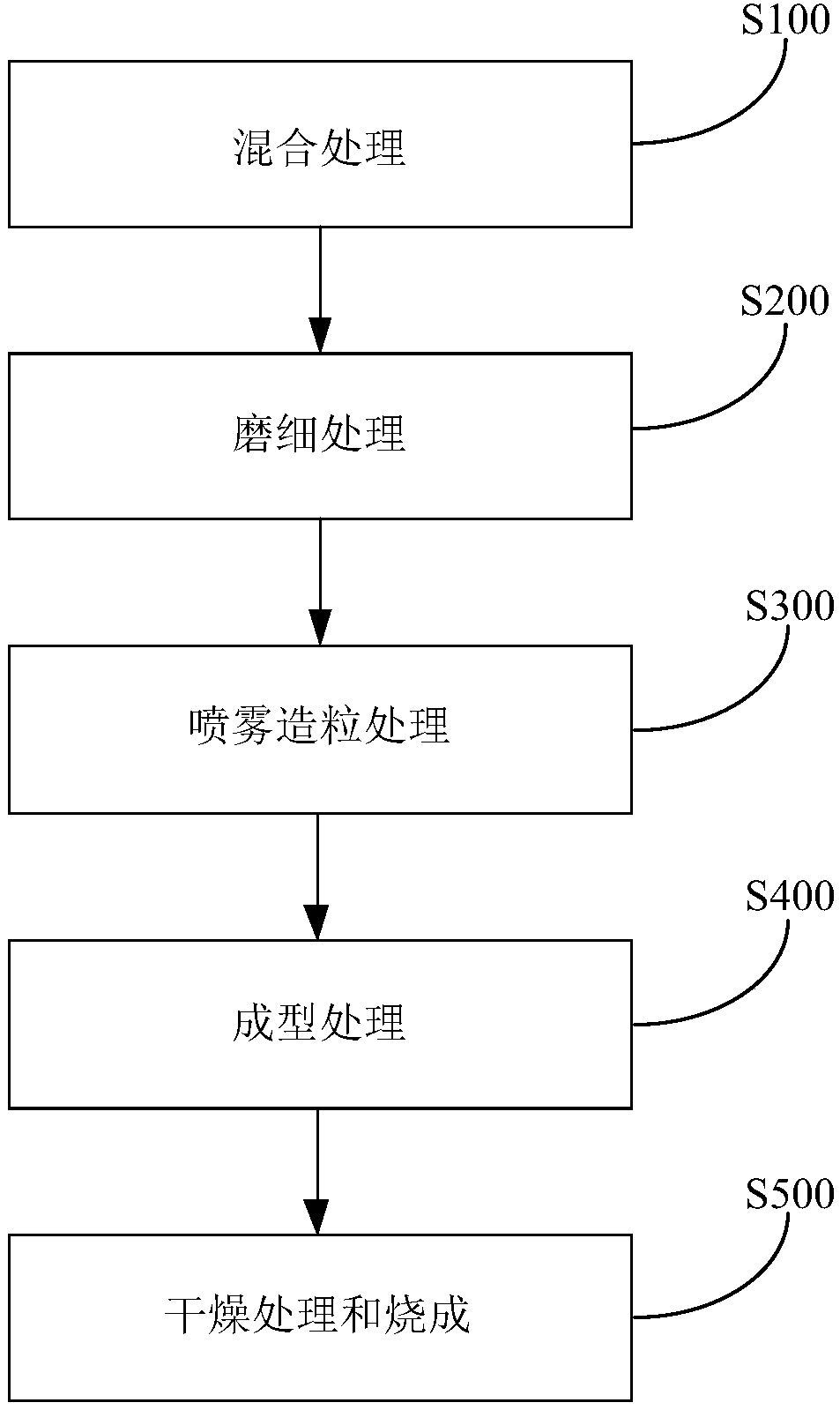 Method for treating nickel-iron slag and ceramic brick