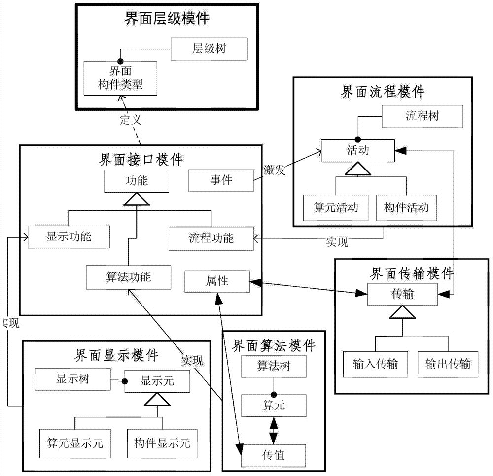 A general interface modeling method for constructing interface model based on interface element model