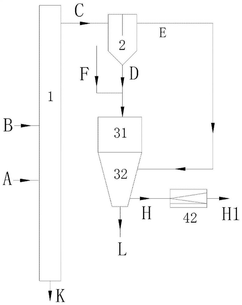 Graded gasification method and device