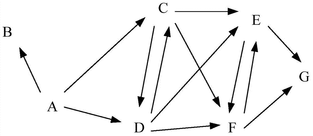 A method and device for path allocation