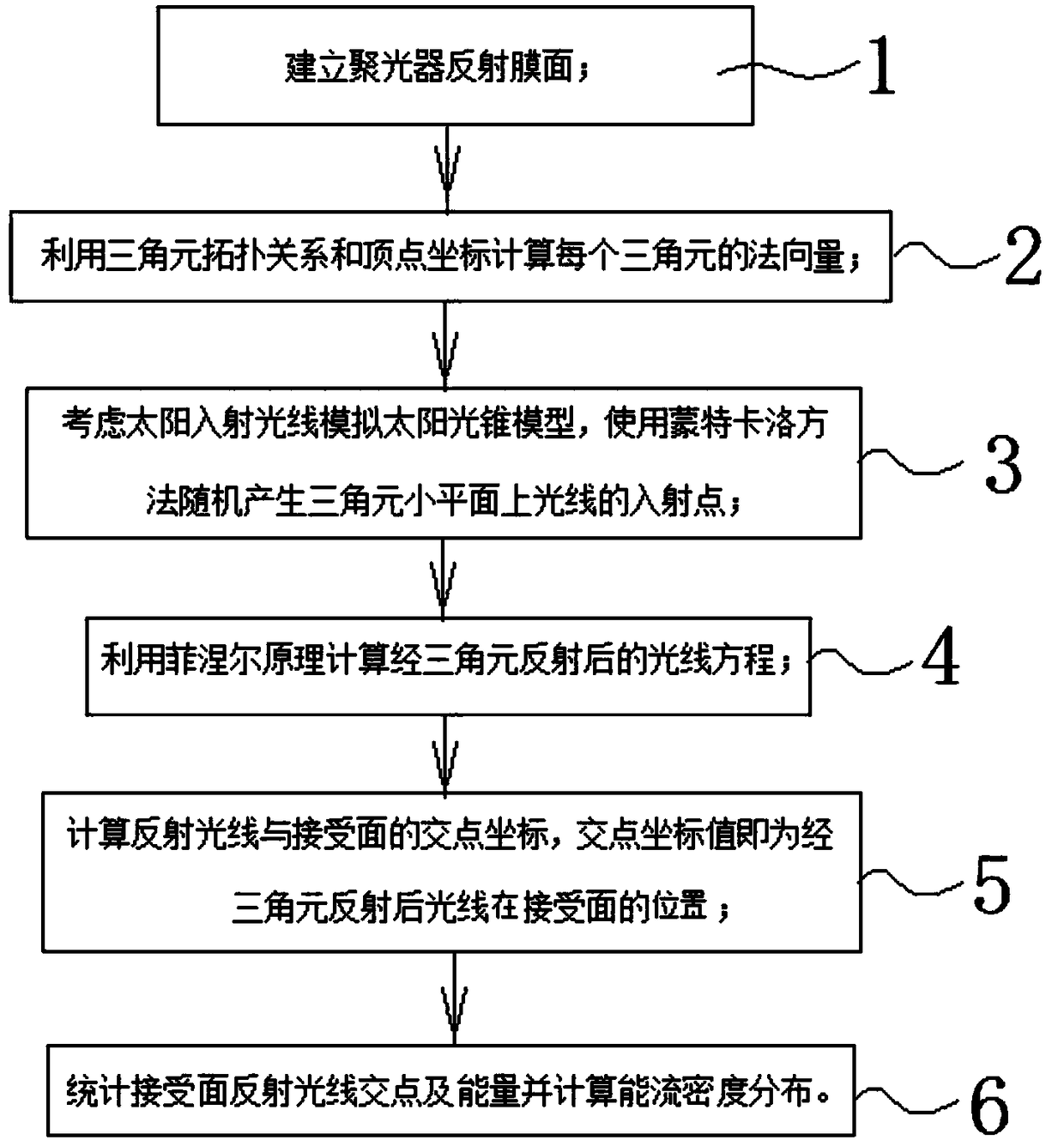 A method for predict that condensing performance of a dish-type triangular element splice parabolic film condenser