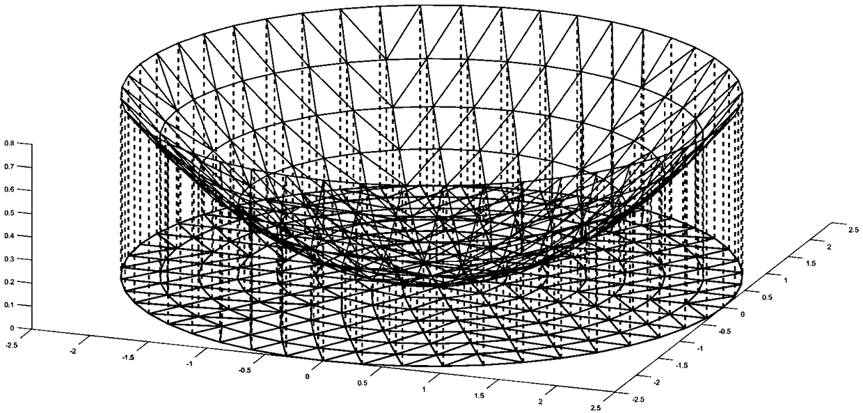 A method for predict that condensing performance of a dish-type triangular element splice parabolic film condenser