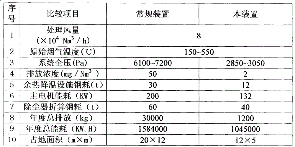 Micro-filtration method for treating PM2.5 (Particulate Matter 2.5) micro-dust of cupola furnace