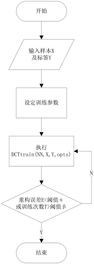 Motion tracking method based on composite deep neural network