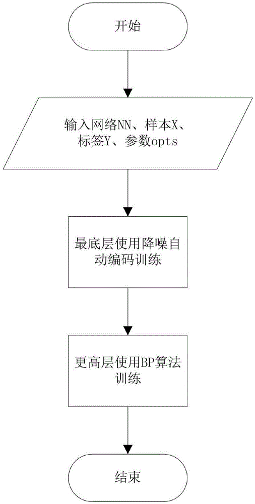 Motion tracking method based on composite deep neural network