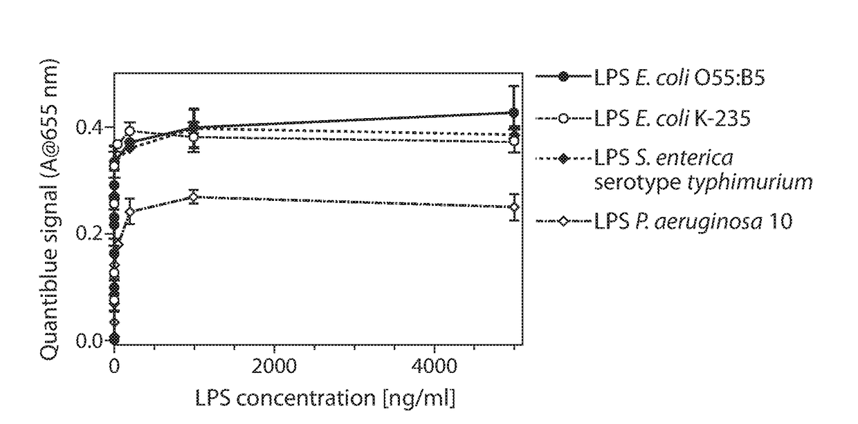 High density lipoprotein nanoparticles for inflammation