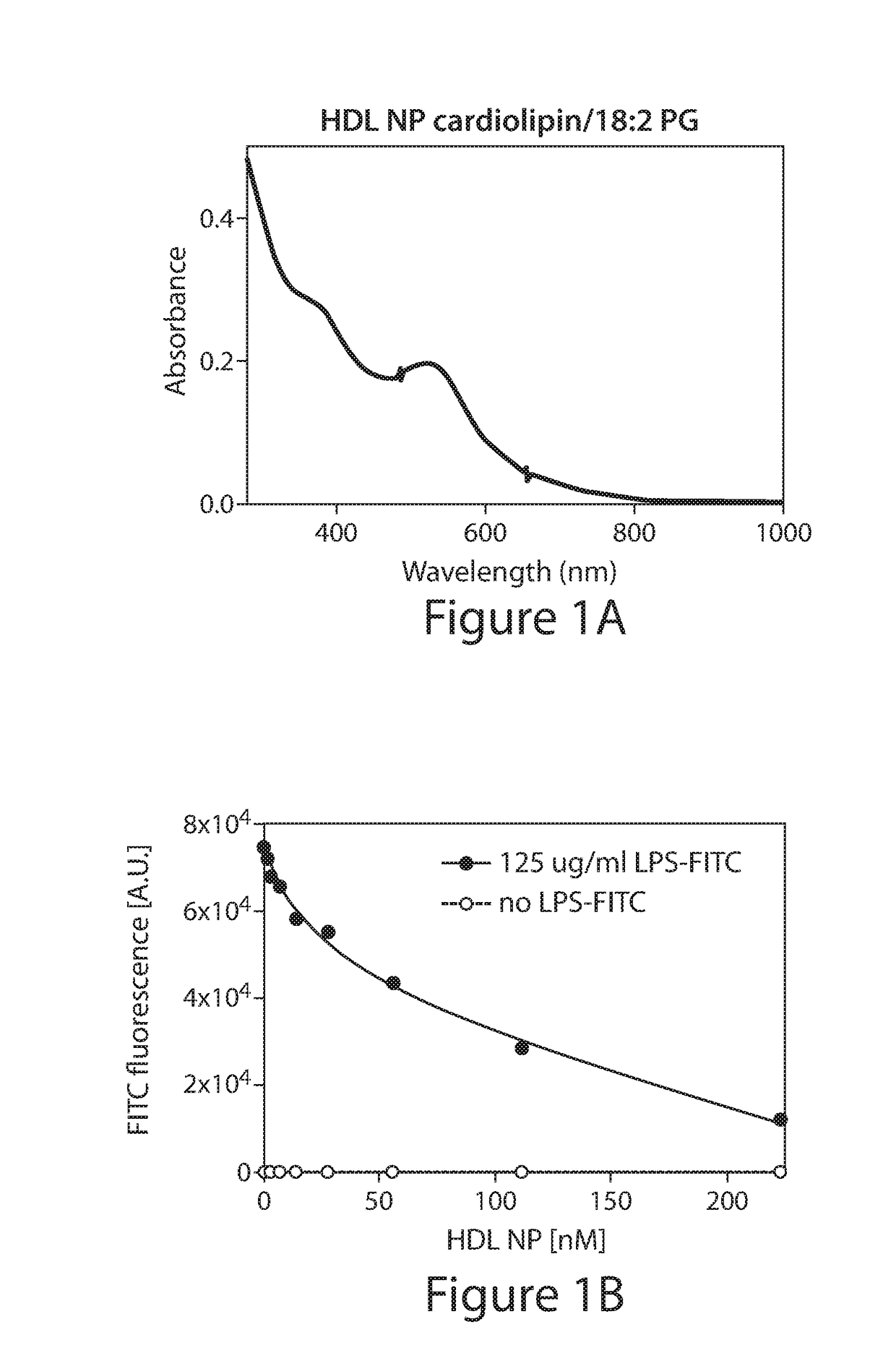 High density lipoprotein nanoparticles for inflammation