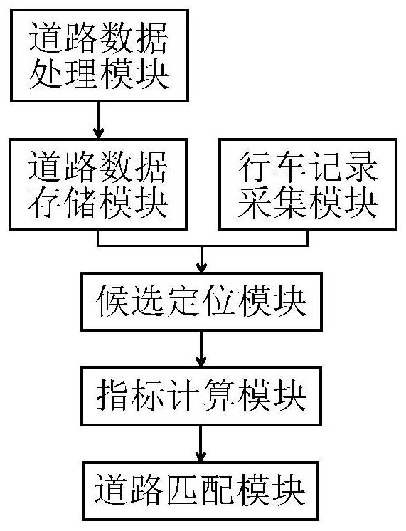 A real-time road matching method and system based on driving records