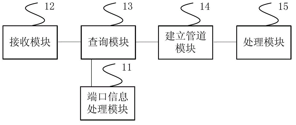 Method and device for processing application program