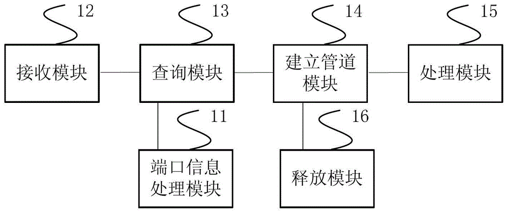 Method and device for processing application program