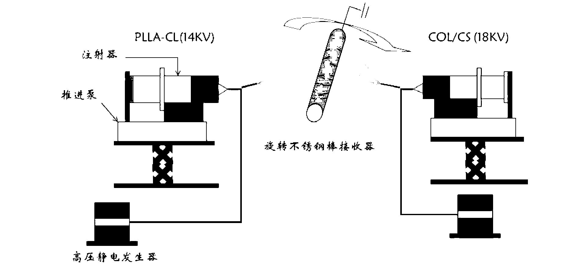 Preparation method of caprolactone lactate copolymer/collagen/chitosan small-caliber intravascular stent