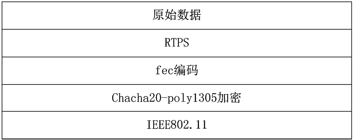 Flight cluster communication method, device and system