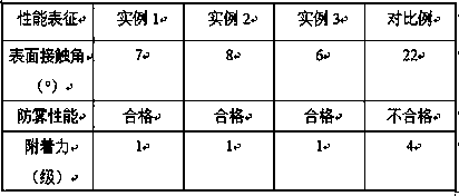 Production method of superhydrophobic antifog glass