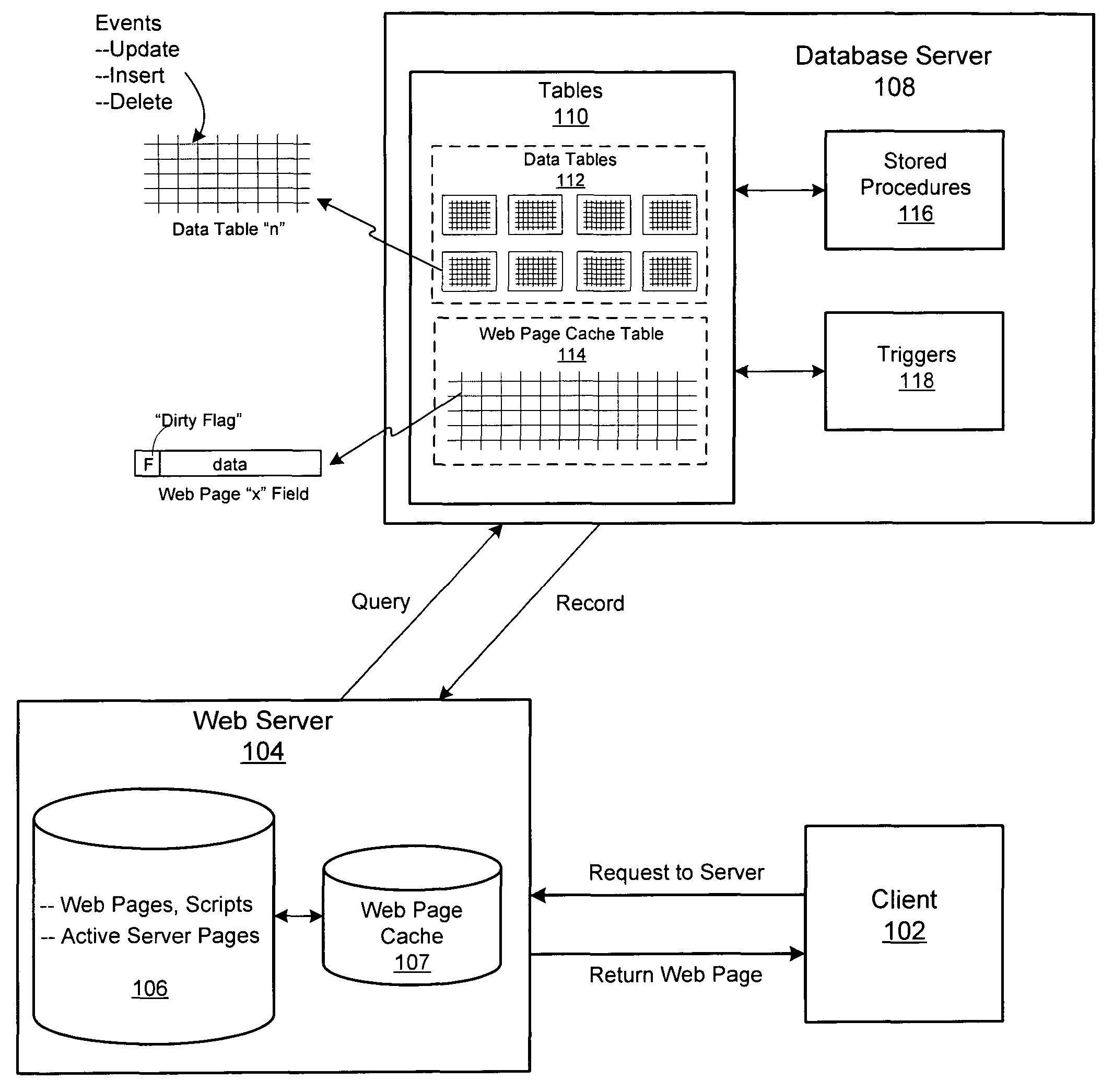 Method and apparatus for web cache using database triggers