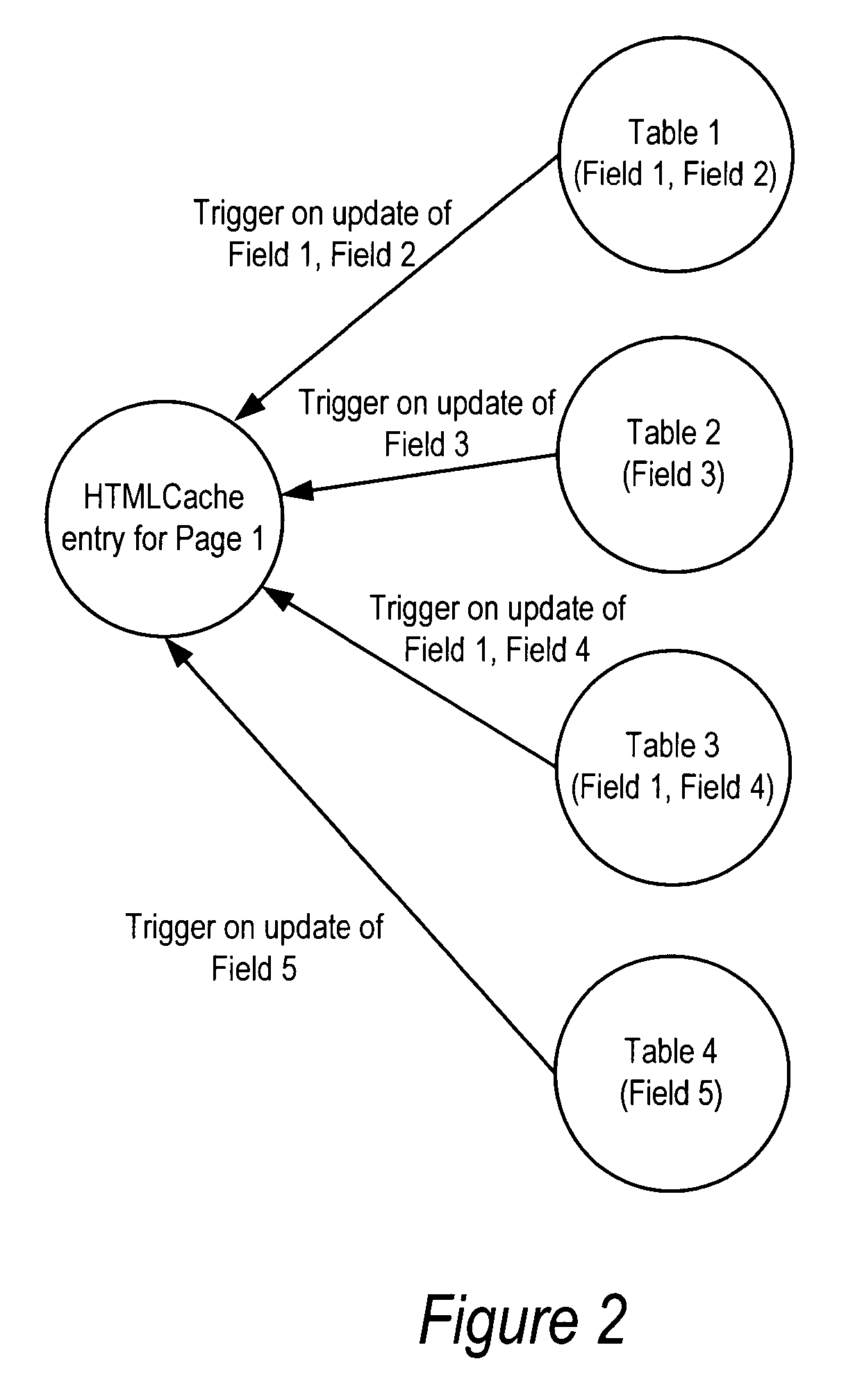 Method and apparatus for web cache using database triggers