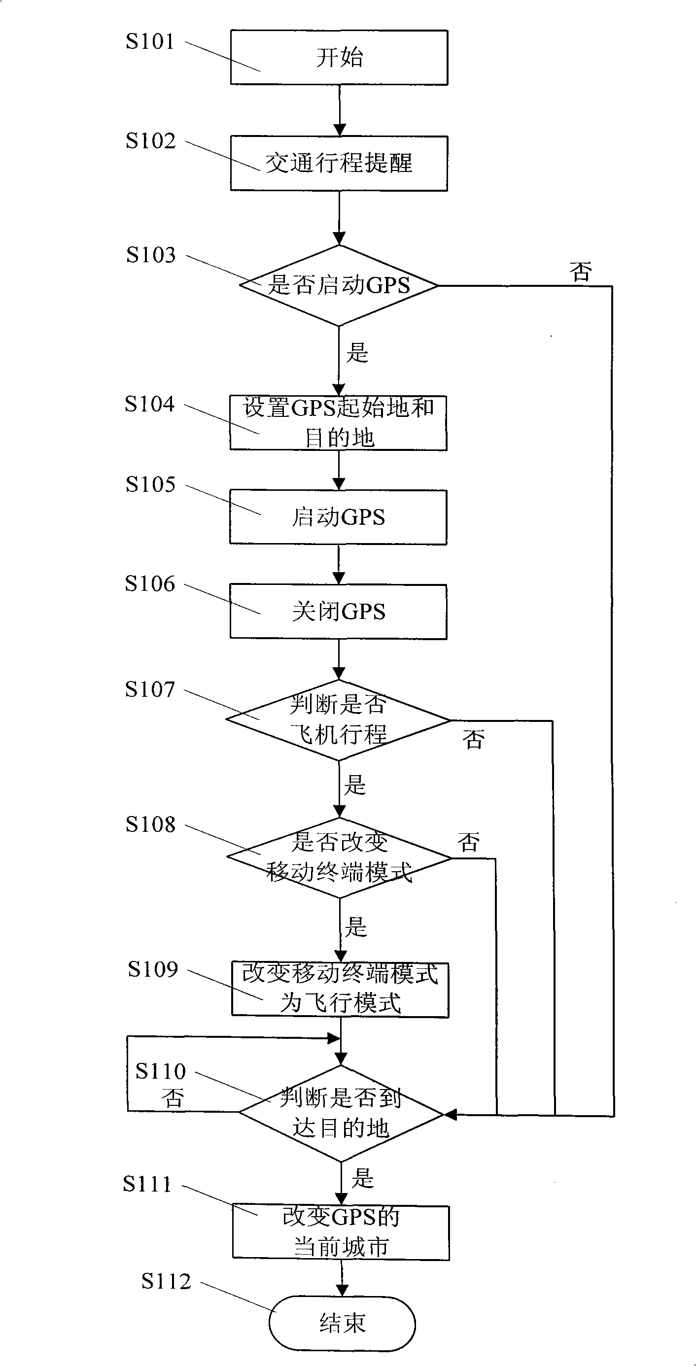 Journey navigation method and mobile terminal