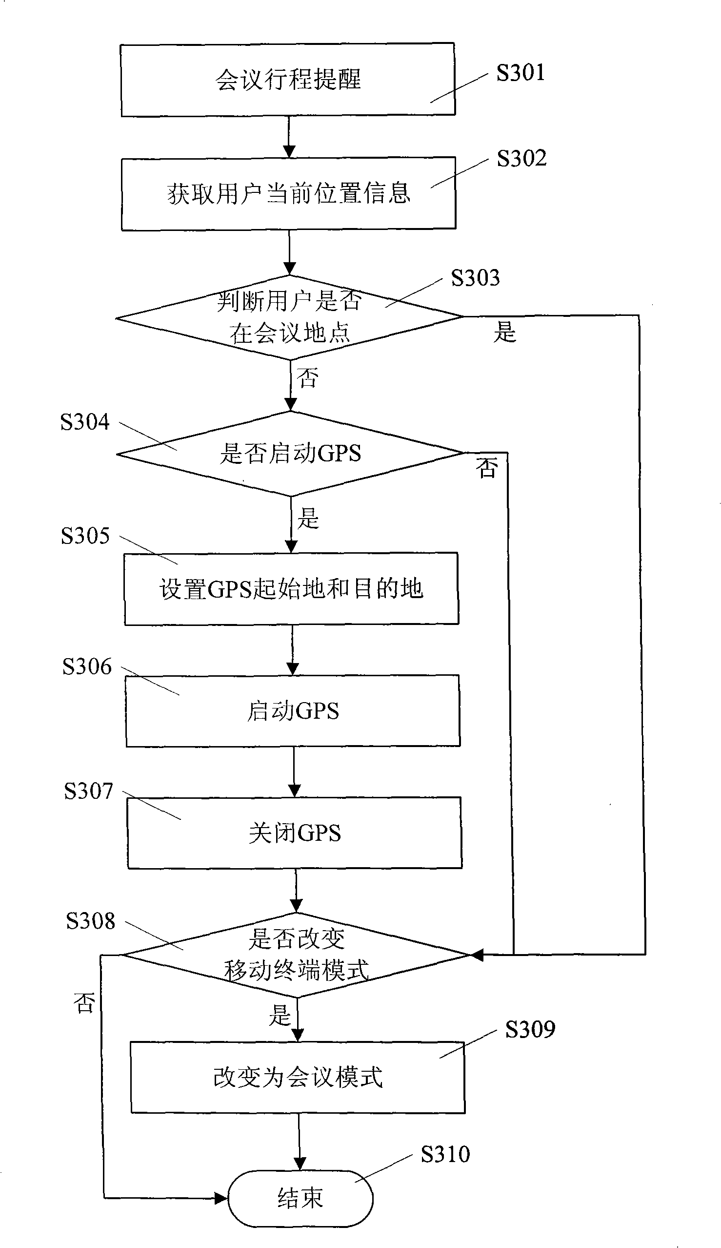 Journey navigation method and mobile terminal