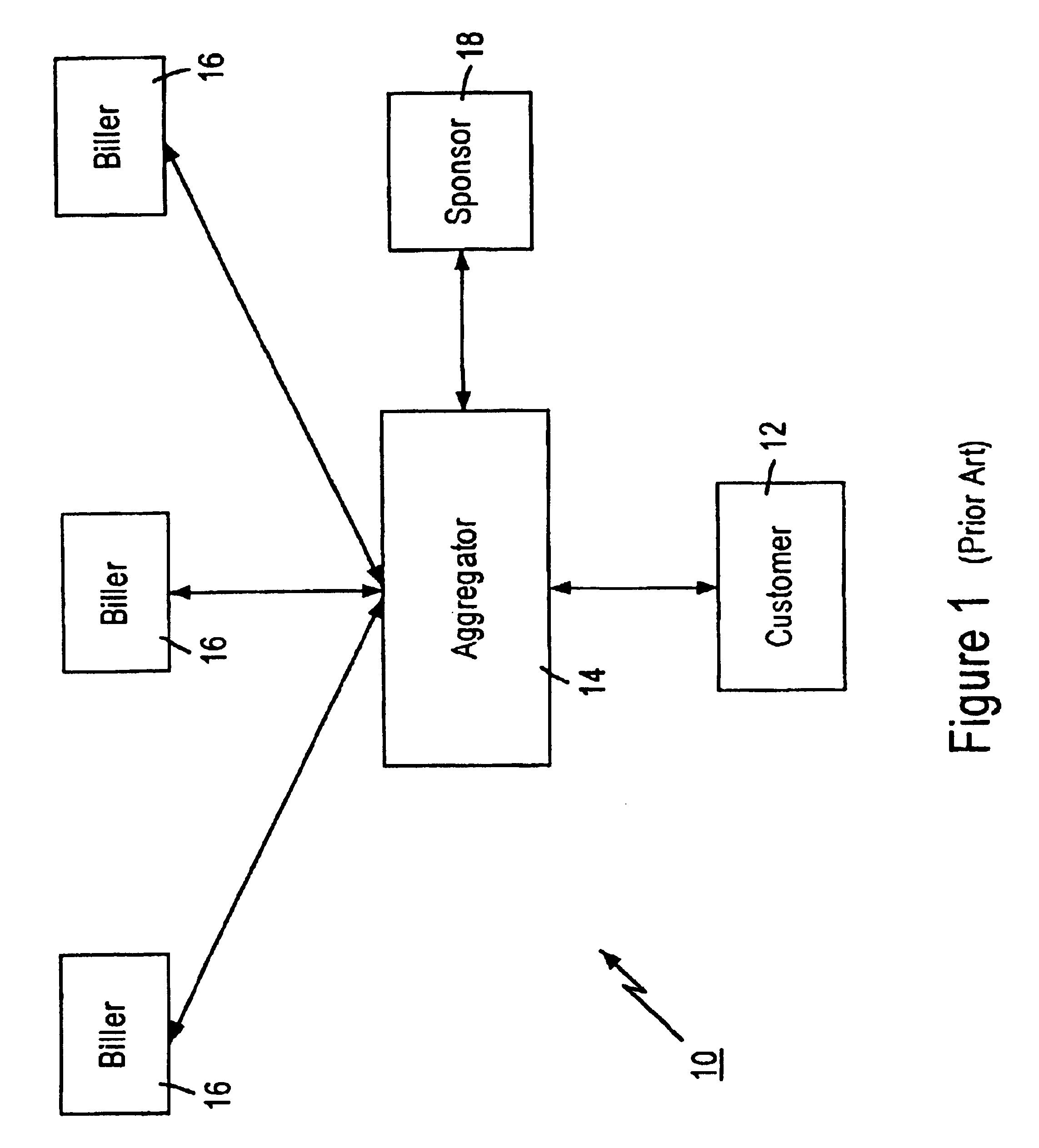 Electronic bill presentment technique with enhanced biller control